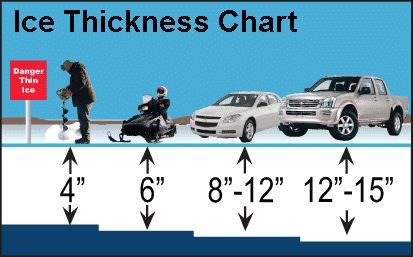 Ice Thickness Chart Wisconsin